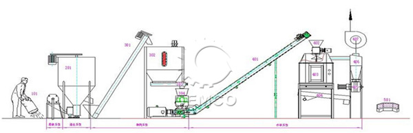 時(shí)產(chǎn)1噸飼料生產(chǎn)線生產(chǎn)工藝流程圖
